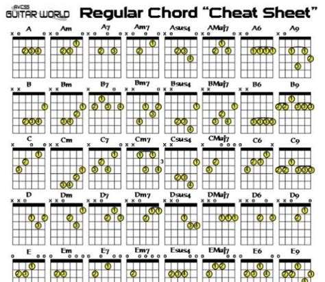 Chord Identifier .